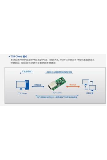 有人 USR-TCP232-T2 TTL串口轉乙太網雙向 USR-TCP232-T 升級版