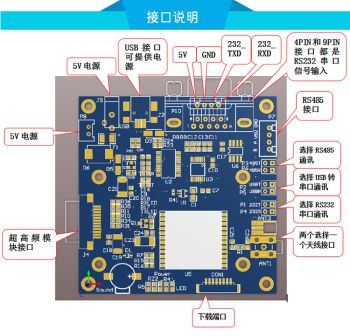 UHF超高頻讀寫模組 RFID物聯網讀寫電子標籤讀寫器 低成本閱讀器