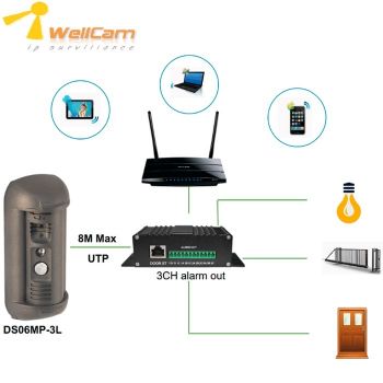 更多利潤sip ip66防vandal的攝像機對講機通過IP