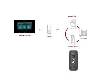 視頻門電話門鈴攝像頭wifi視頻對講機監視器