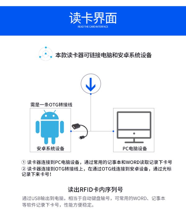 RFID讀卡器nfc手機射頻門禁讀卡器U盤外形ID/IC刷卡器門禁發卡器