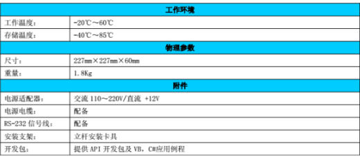 rfid 915M超高頻遠距離 uhf讀卡器6B6C卡無源標籤串口讀頭 讀寫器