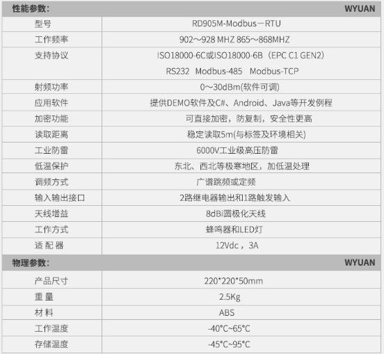 Modbus RTU超高頻rfid讀寫器工業915M遠距離讀卡機PLC通訊閱讀器