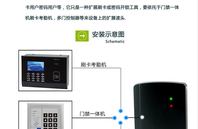 RFID門禁系統讀卡器 讀頭/ID/門禁讀頭複製刷卡機【D22-D】