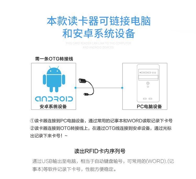 RFID門禁讀卡器IC ID卡usb介面讀卡器非接觸式125kHz協議ID讀卡器