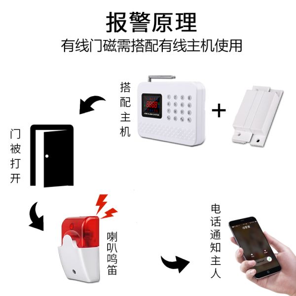 prod_alarm01-TW_1