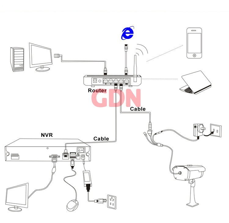 prod_GD1080NVR4IP720_25