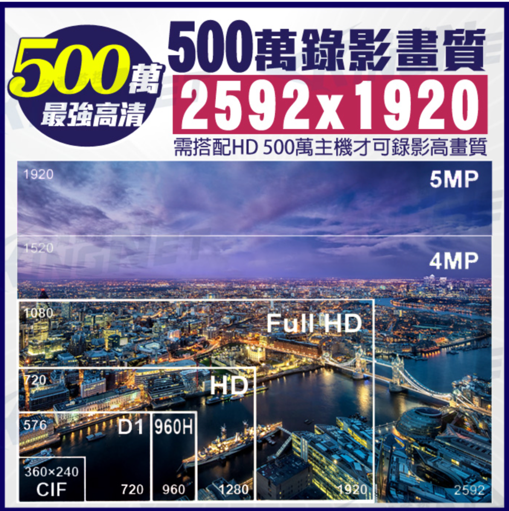 監視器 500萬 SONY晶片 5MP SONY IMX335 室內半球 紅外線攝影機 UTC 防雷保護