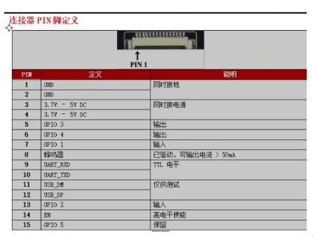 RFID 遠距離 超高頻嵌入式高性能 多標籤讀取英頻傑R2000晶片模組
