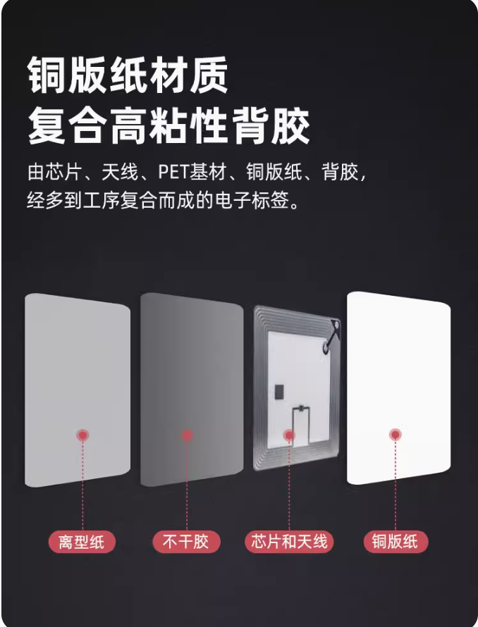 RFID高頻圖書標籤ISO15693協議I CODE SLIX芯片電子標籤13.56MHz