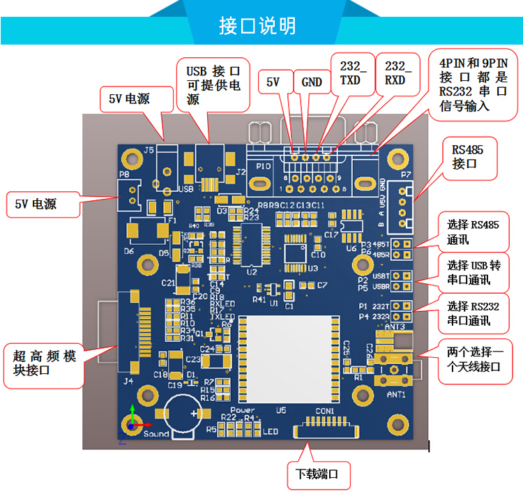 UHF超高頻讀寫模組 RFID物聯網讀寫電子標籤讀寫器 低成本閱讀器