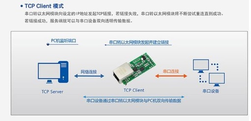 [COMM07-TW-TW] 有人 USR-TCP232-T2 TTL串口轉乙太網雙向 USR-TCP232-T 升級版
