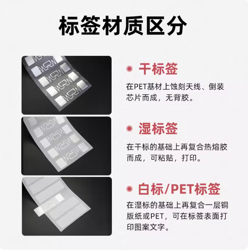 [RFID-tags-UHF-TAG-15wet-TW] rfid電子標籤無源超高頻遠距離6C芯片柔性不乾膠UHF射頻標籤貼紙