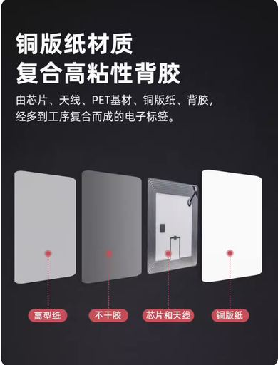 [RFID-tags-XTAG-5050-TW] RFID高頻圖書標籤ISO15693協議I CODE SLIX芯片電子標籤13.56MHz
