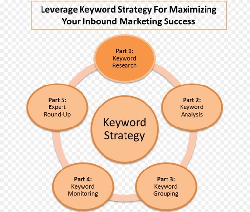 [SWKEYWORDS-TW] Keyword suggestion service for e-commerce website magento zencart ebay amazon alibaba prestashop