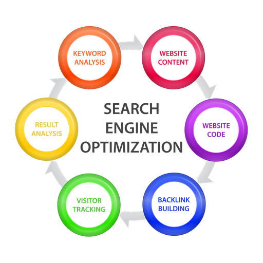 [SWSEO-TW] Search Engine Optimization SEO campaign for e-Commerce Website