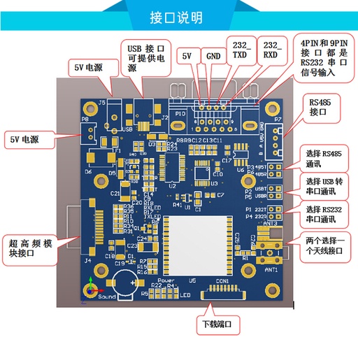 [UHFAT11-TW-TW] UHF超高頻讀寫模組 RFID物聯網讀寫電子標籤讀寫器 低成本閱讀器