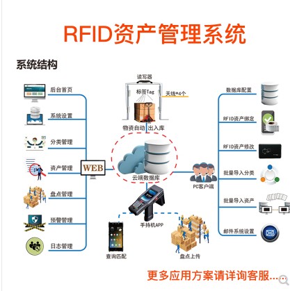 [vip37-TW] RFID资产管理系统仓储物资管理仓库盘点RFID智能管理软件定制服务