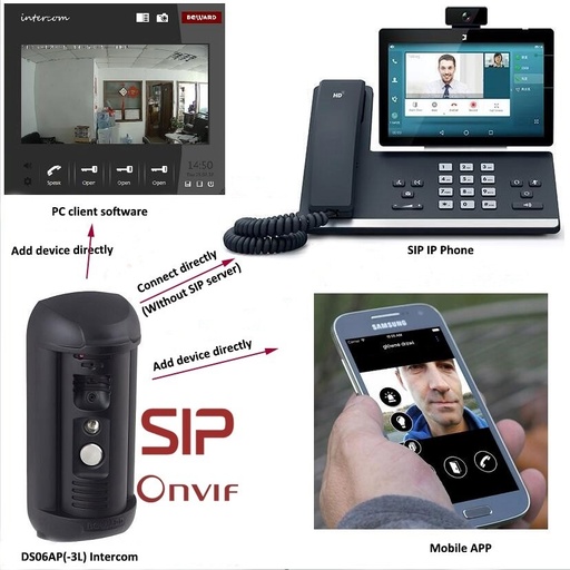 [WCAM101119340341-TW] Onvif/sip/ip視頻識別遙控門鎖對講