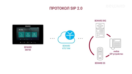 [WCAM101119340574-TW] 7英寸觸摸屏WiFi IP視頻Intercom SIP顯示器