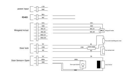 [WCAM101119340640-TW] 5英寸無線NFC 13.56MHz卡讀取器API SDK時間出席門訪問控制系統